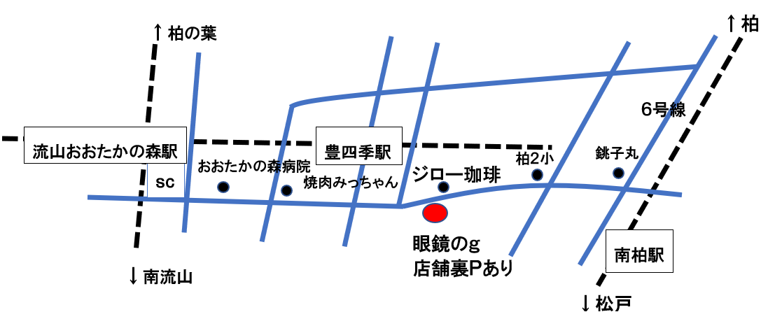 accessMap