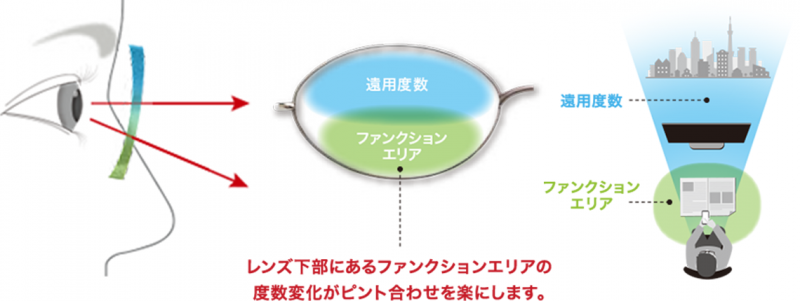 スペクティーHGアシスト