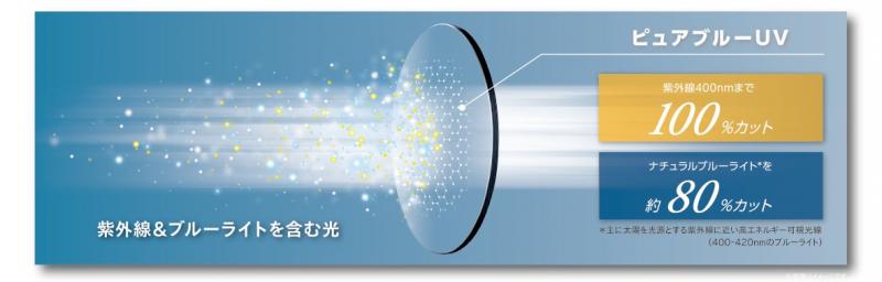 ピュアブルーUV